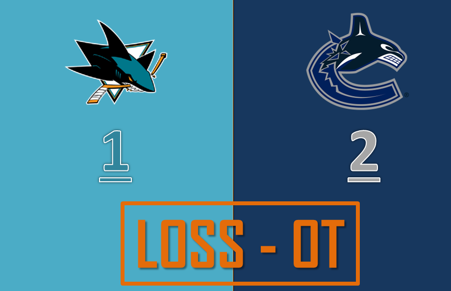 UN RIGORE METTE KO GLI SHARKS