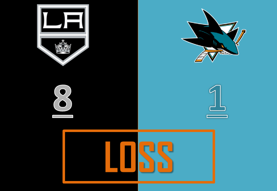 PESANTE SCONFITTA DEGLI SHARKS CON I KINGS, 1-8 PER LA