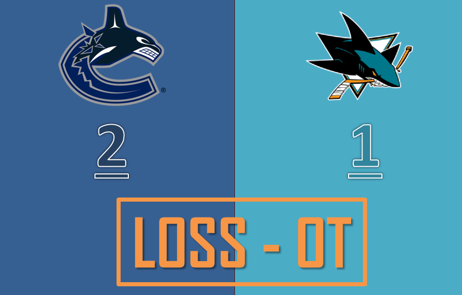 10ª SCONFITTA CONSECUTIVA PER GLI SHARKS