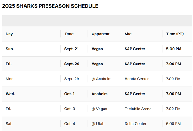 DIRAMATE LE PARTITE DELLA PRE SEASON DEI SAN JOSE SHARKS
