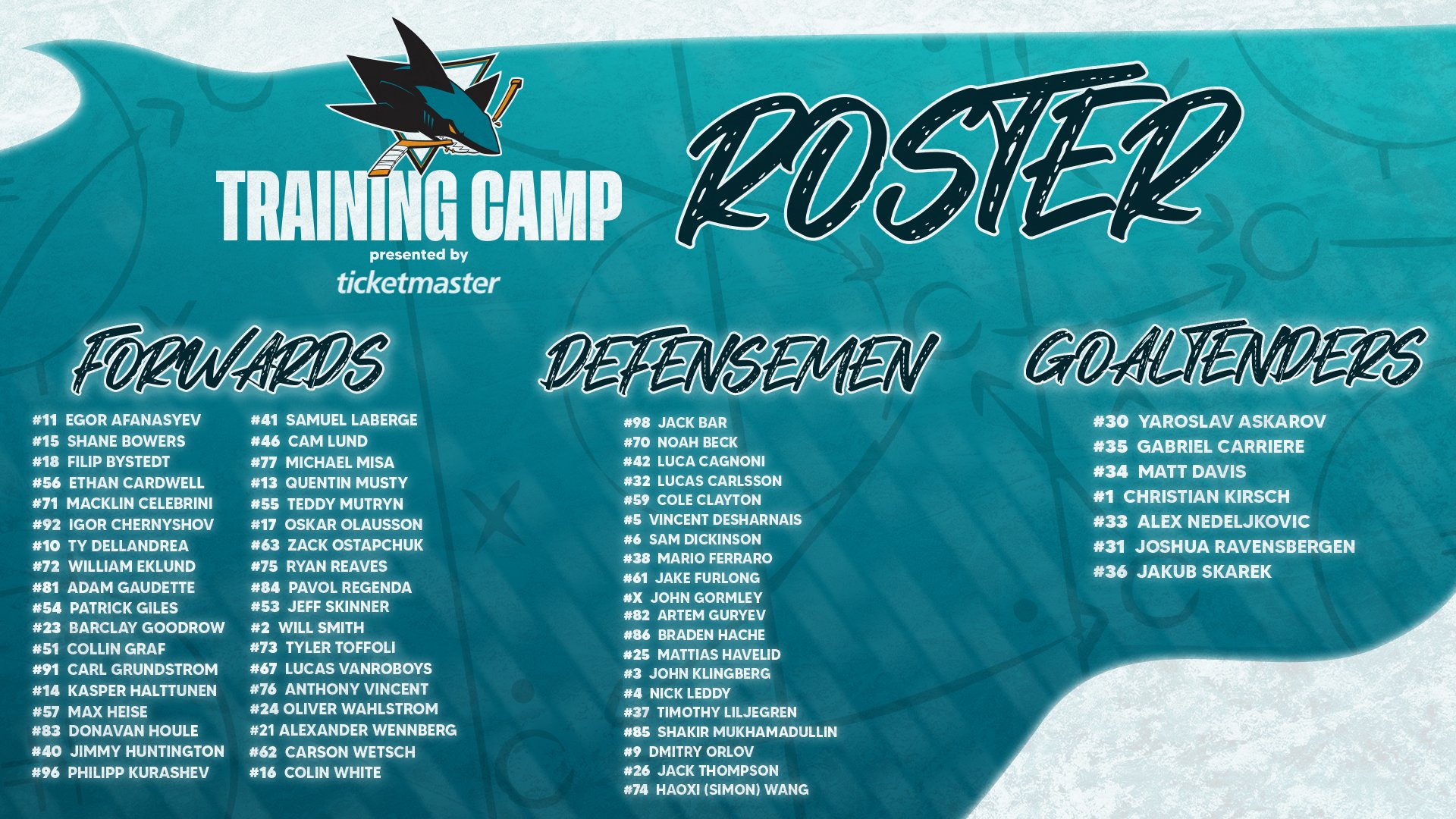 NHL: INIZIATO IL TRAINING CAMP DEGLI SHARKS
