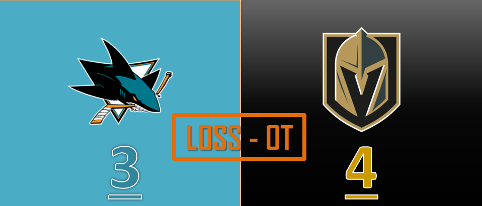 NHL: SHARKS-GOLDEN KNIGTHS 3-4 OT