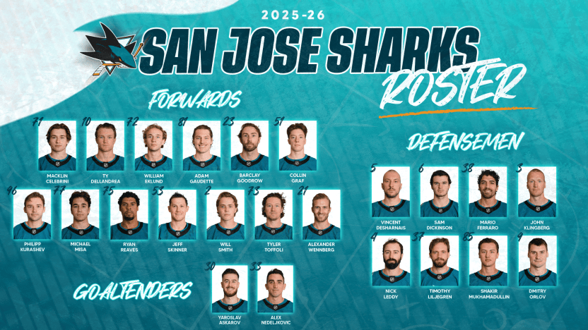 NHL: UFFICIALIZZATO IL ROSTER DEGLI SHARKS